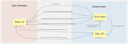 Huddle: Authentication with ORY