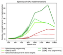Solving the 2D Heat Equation with Julia on the GPU